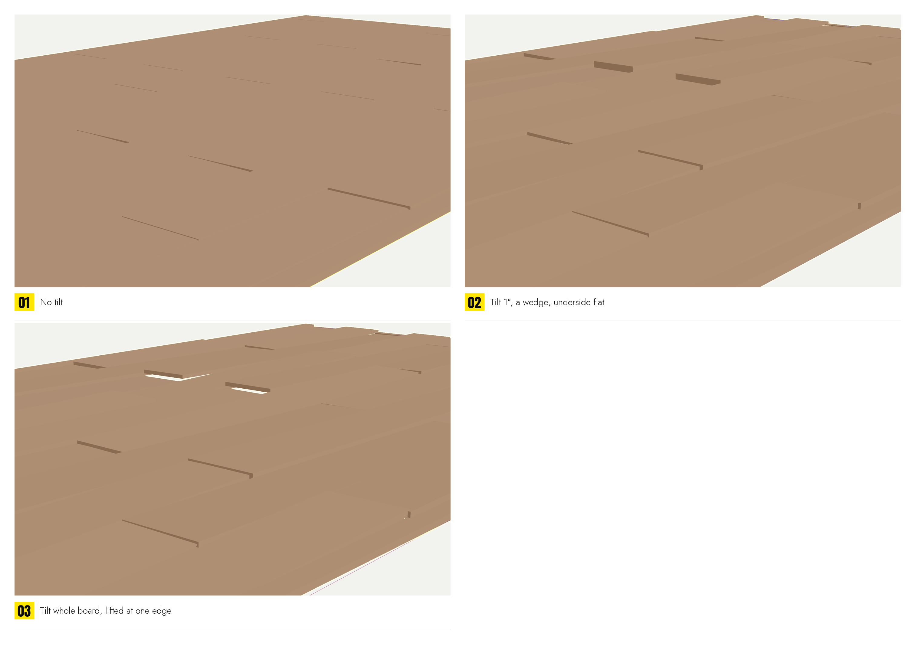 Three planks at a low angle: no tilt · Tilt 1° (wedge: top leans, underside flat) · Tilt whole board (board lifted at one edge, thickness kept)